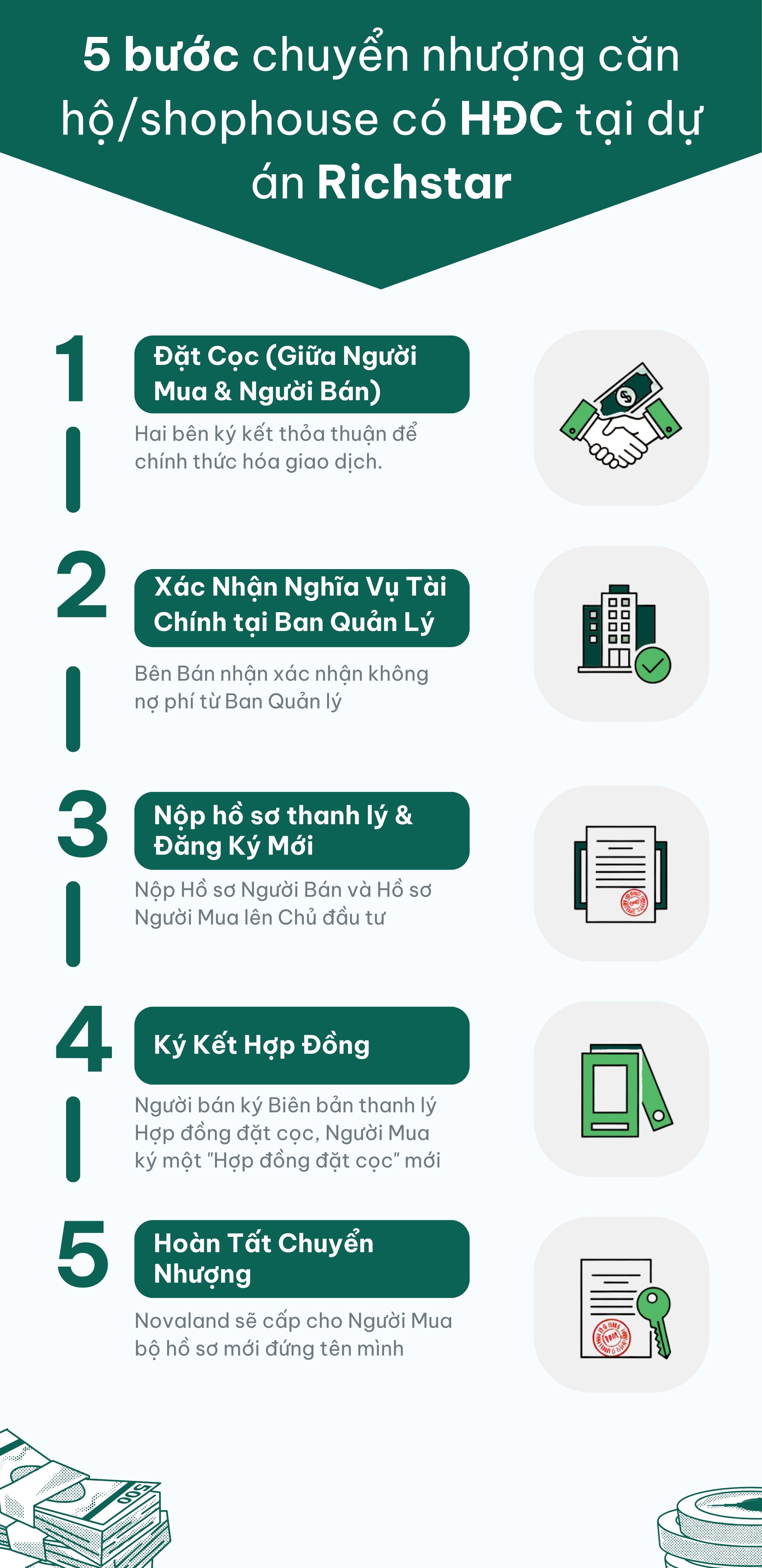 5 bước thực hiện chuyển nhượng HĐC